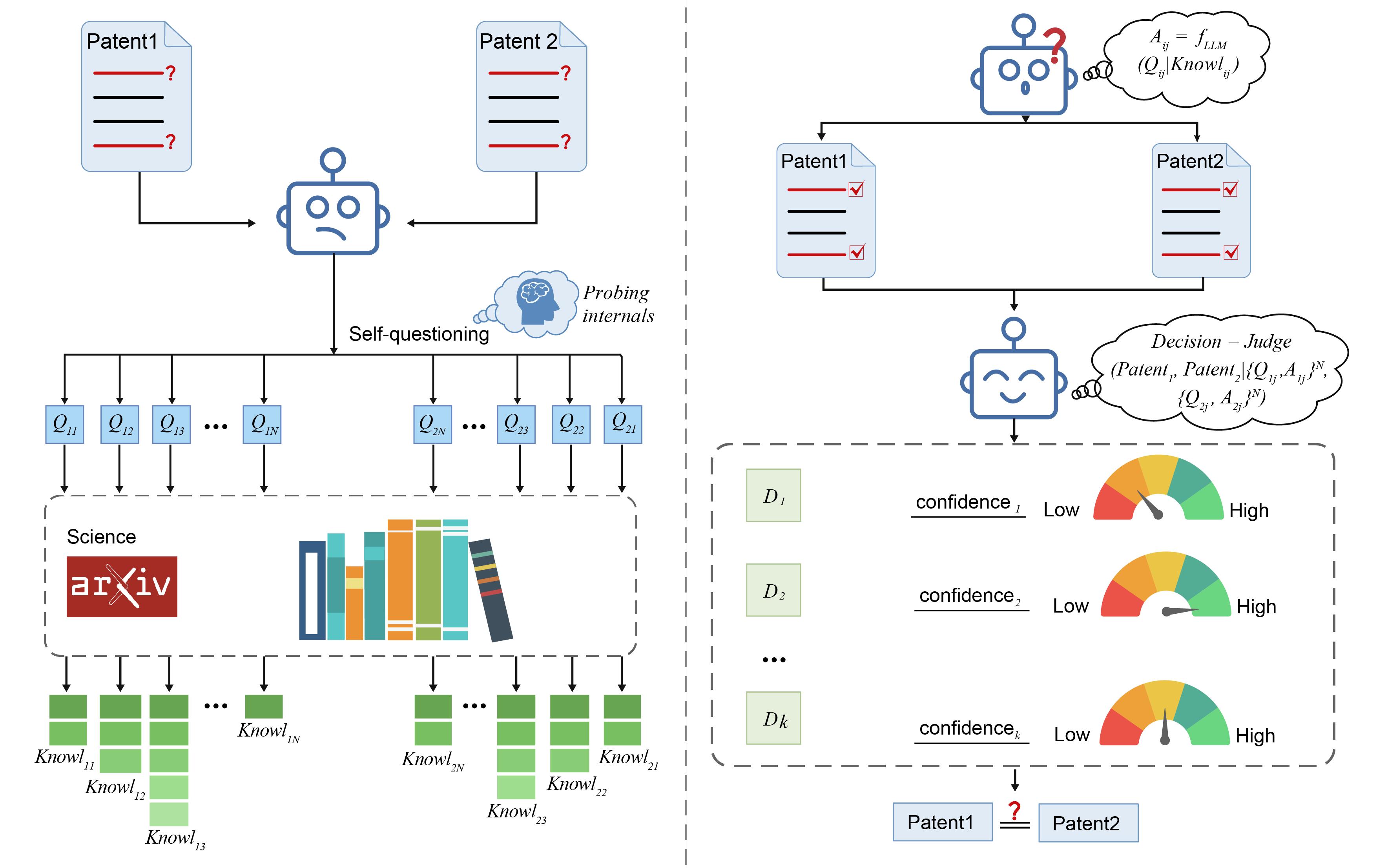 Automatically Advancing LLM Expertise in Technology Judgment